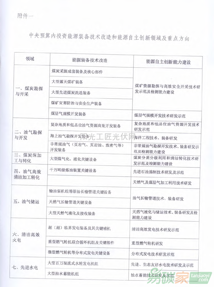 國能綜科技[2015]52號 國家能源局綜合司關于組織申報2015年能源自主創新和能源裝備專項項目的通知