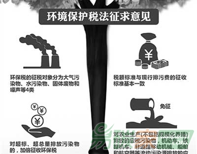 “環境保護稅如何設置更合理？”
