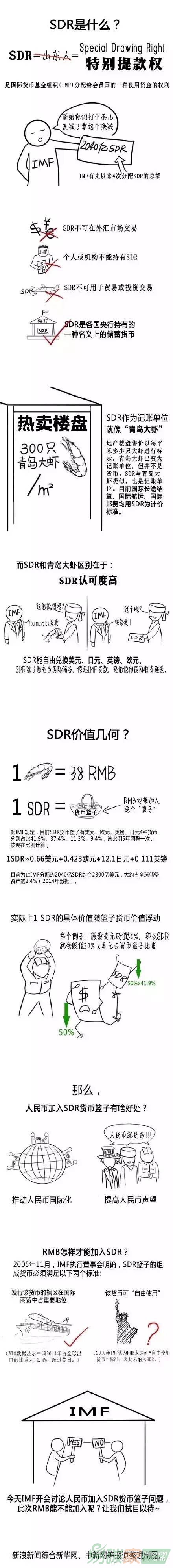 一張圖告訴你什么是SDR以及有哪些好處？