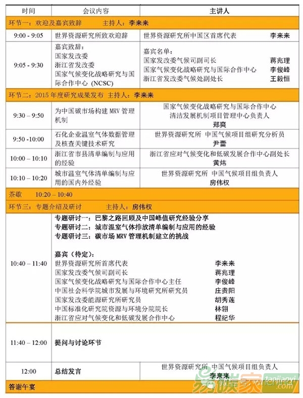 碳路者之中國達峰之路