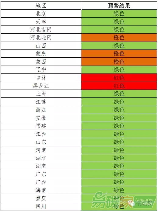 能源局叫停甘肅、吉林等五省區新建風電項目