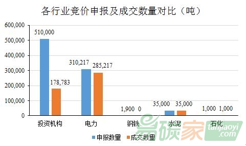 廣東配額有償分配趨成熟穩健，配額未來仍緊缺