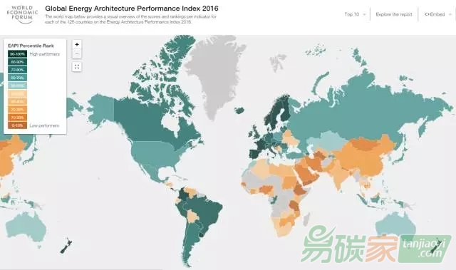 新形勢下全球能源的挑戰和機遇