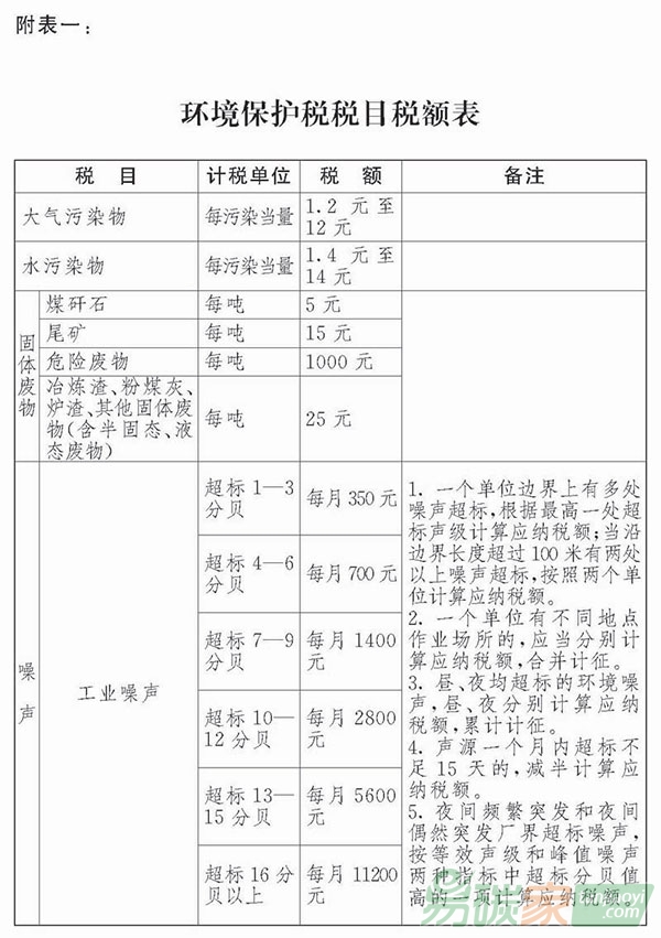 中華人民共和國環(huán)境保護(hù)稅法