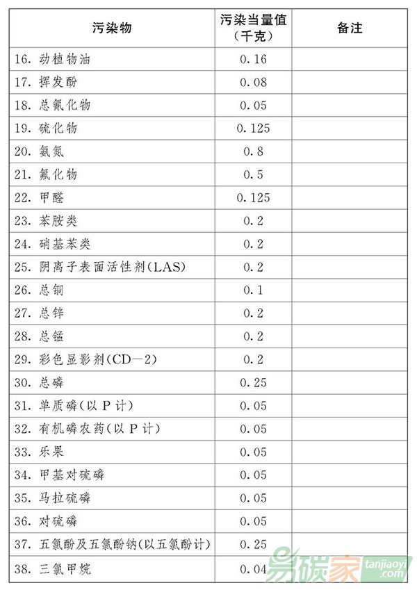中華人民共和國環(huán)境保護(hù)稅法