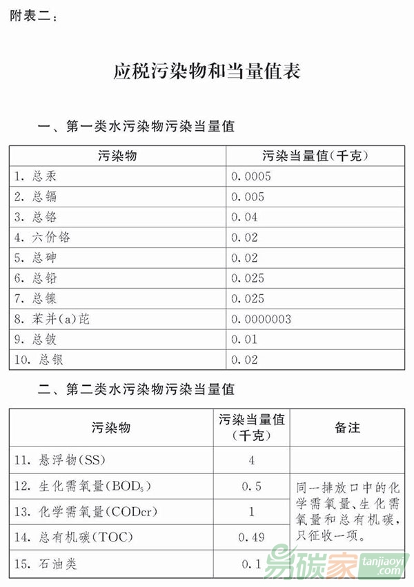 中華人民共和國環(huán)境保護(hù)稅法