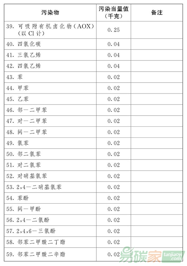 中華人民共和國環(huán)境保護(hù)稅法