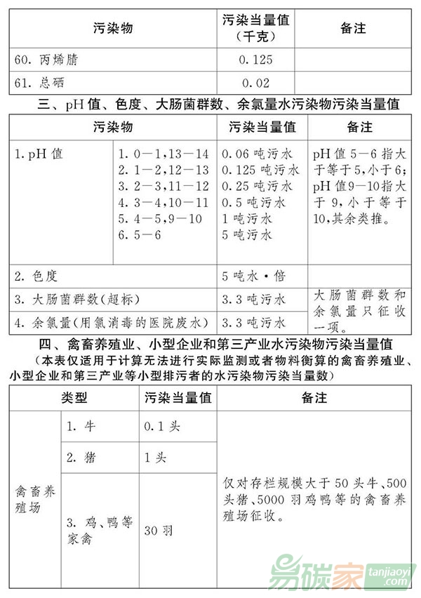 中華人民共和國環(huán)境保護(hù)稅法