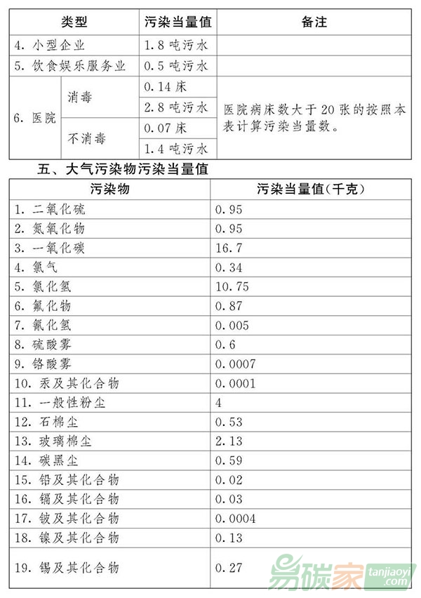 中華人民共和國環(huán)境保護(hù)稅法