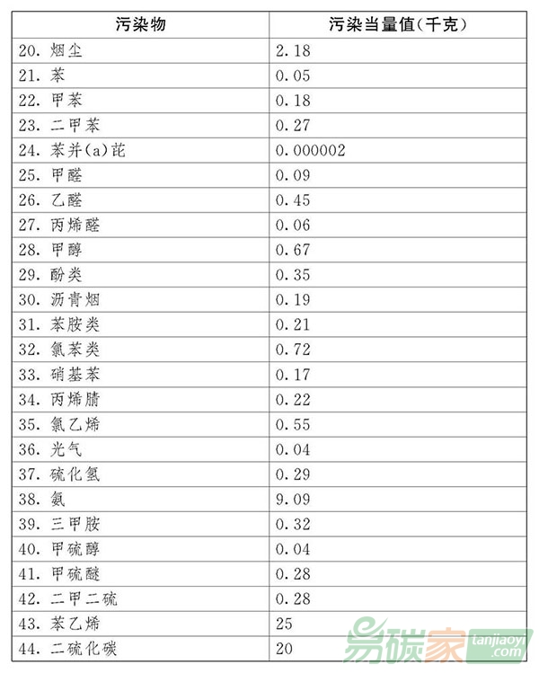 中華人民共和國環(huán)境保護(hù)稅法