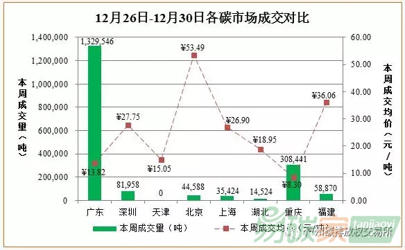 國內(nèi)外碳排放權(quán)交易市場行情數(shù)據(jù)匯總分析
