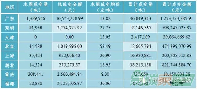 國內(nèi)外碳排放權(quán)交易市場行情數(shù)據(jù)匯總分析