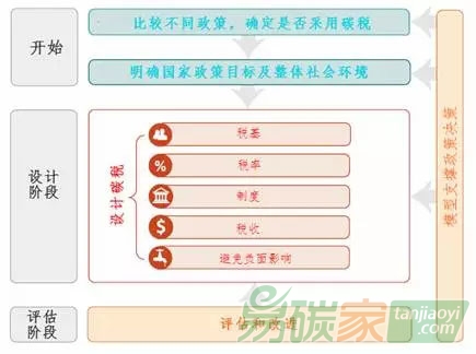 PMR碳稅指南政策制定者手冊(cè)