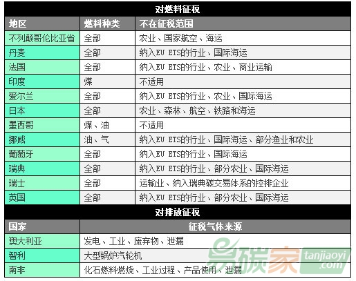 PMR碳稅指南政策制定者手冊(cè)