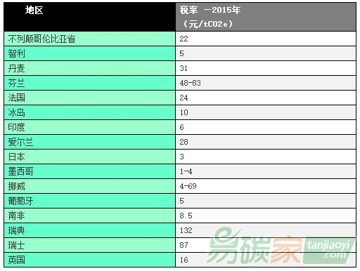 PMR碳稅指南政策制定者手冊(cè)