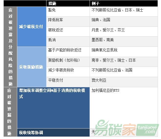 PMR碳稅指南政策制定者手冊(cè)