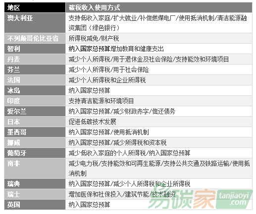 PMR碳稅指南政策制定者手冊(cè)