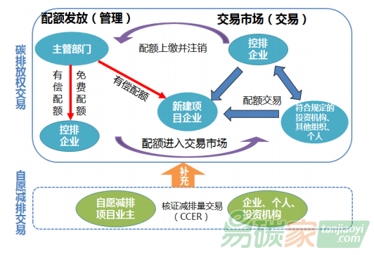 碳交易是什么它為何出現？