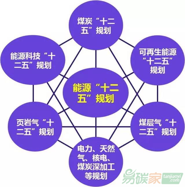 可再生能源電力配額制落實，又將掀起一場行業變革