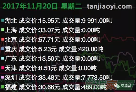 環(huán)保稅、碳交易相繼來(lái)臨，你需要知道些什么？