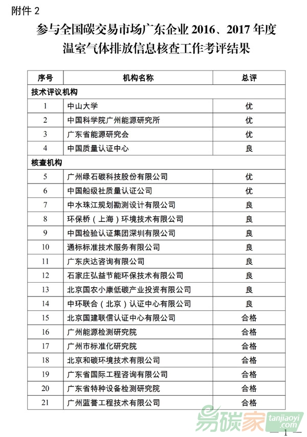 參與全國(guó)碳交易市場(chǎng)廣東企業(yè)2016、2017年度溫室氣體排放信息核查工作考評(píng)結(jié)果