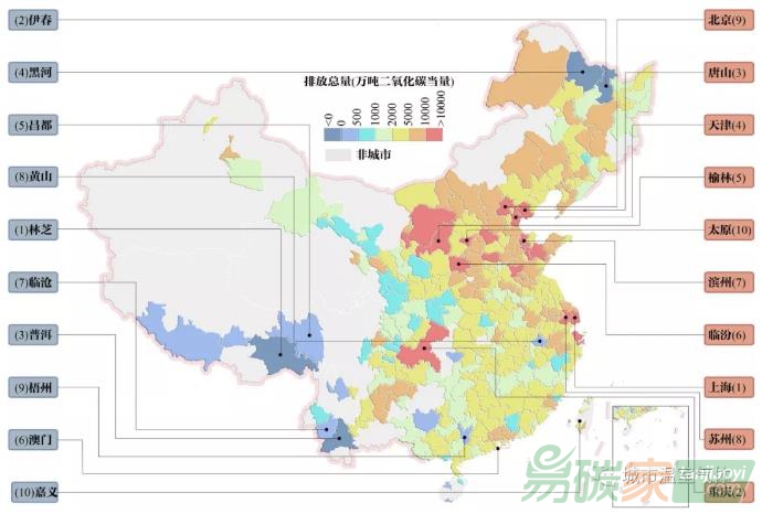 中國城市溫室氣體排放格局