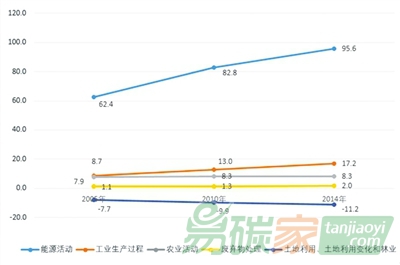 中國履行聯合國氣候變化框架公約義務參與全球氣候治理