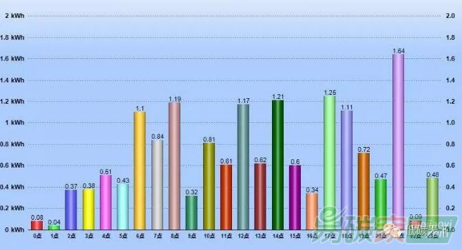 用能權與碳排放權同框