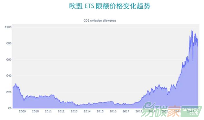 歐盟碳邊境調節(jié)機制（CBAM）對中國公司的影響